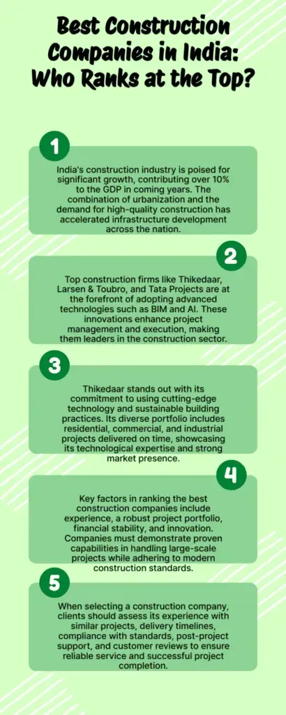 Best construction companies in india: rank