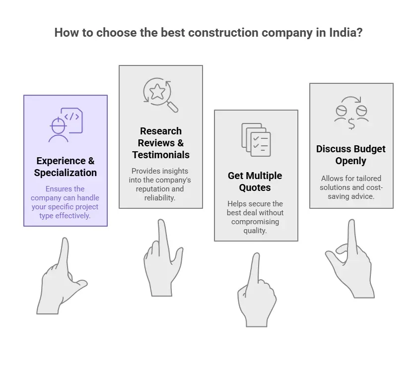 best construction company