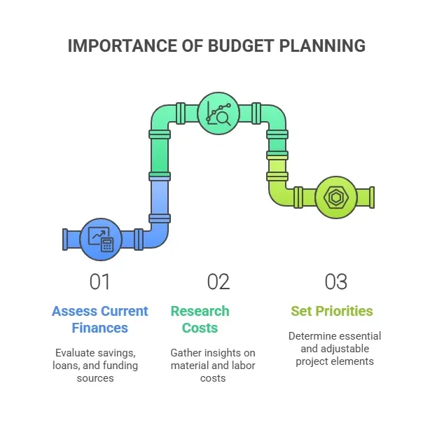 construction in india by thikedaar