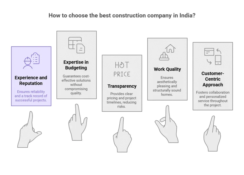 Best construction company in india