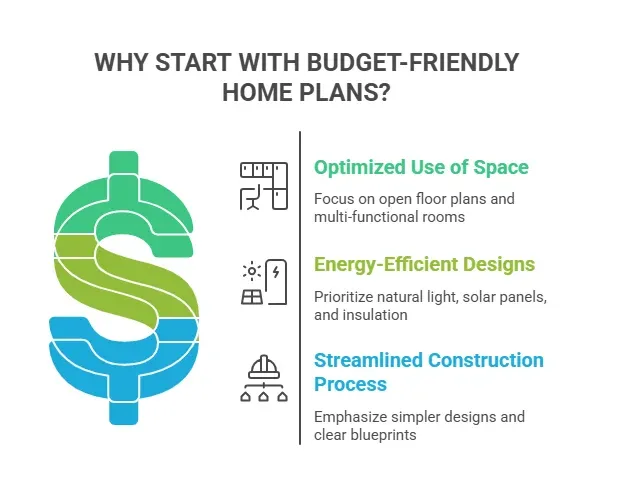 budget friendly home plan